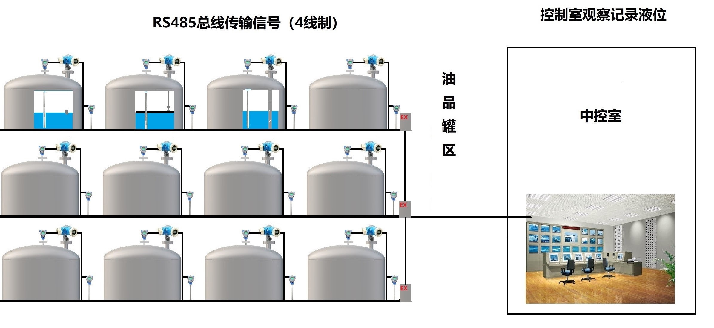 gkywg60伺服液位计安装示意图