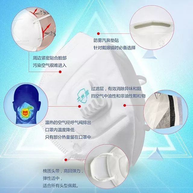 为帮助大家抵抗疫灾我们为大家备了n99纳米防病毒口罩不加价