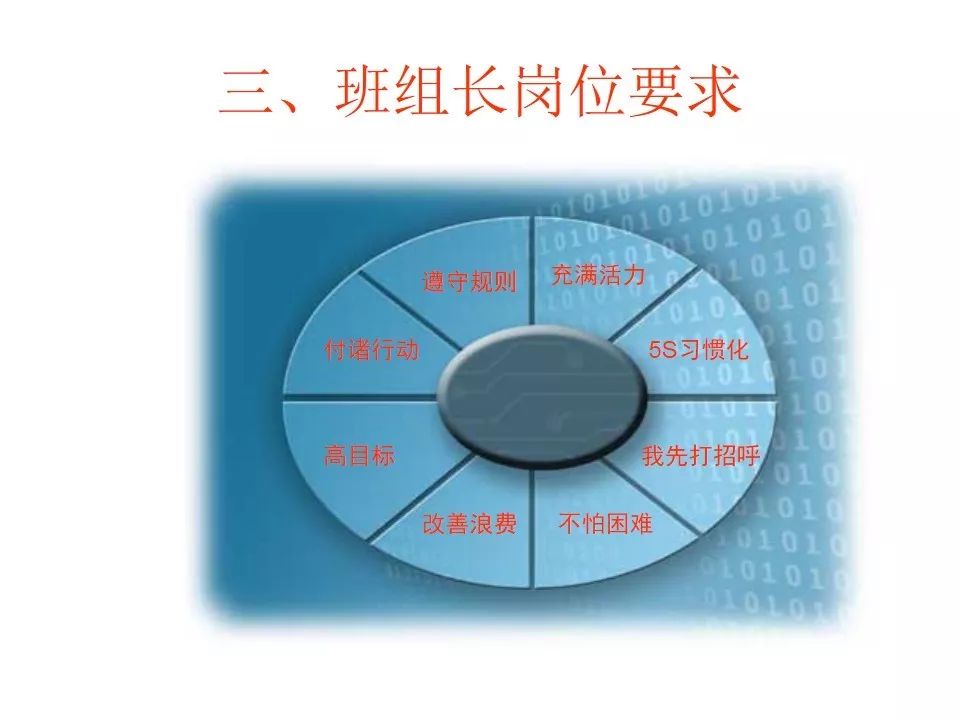 班组长岗位认知ppt