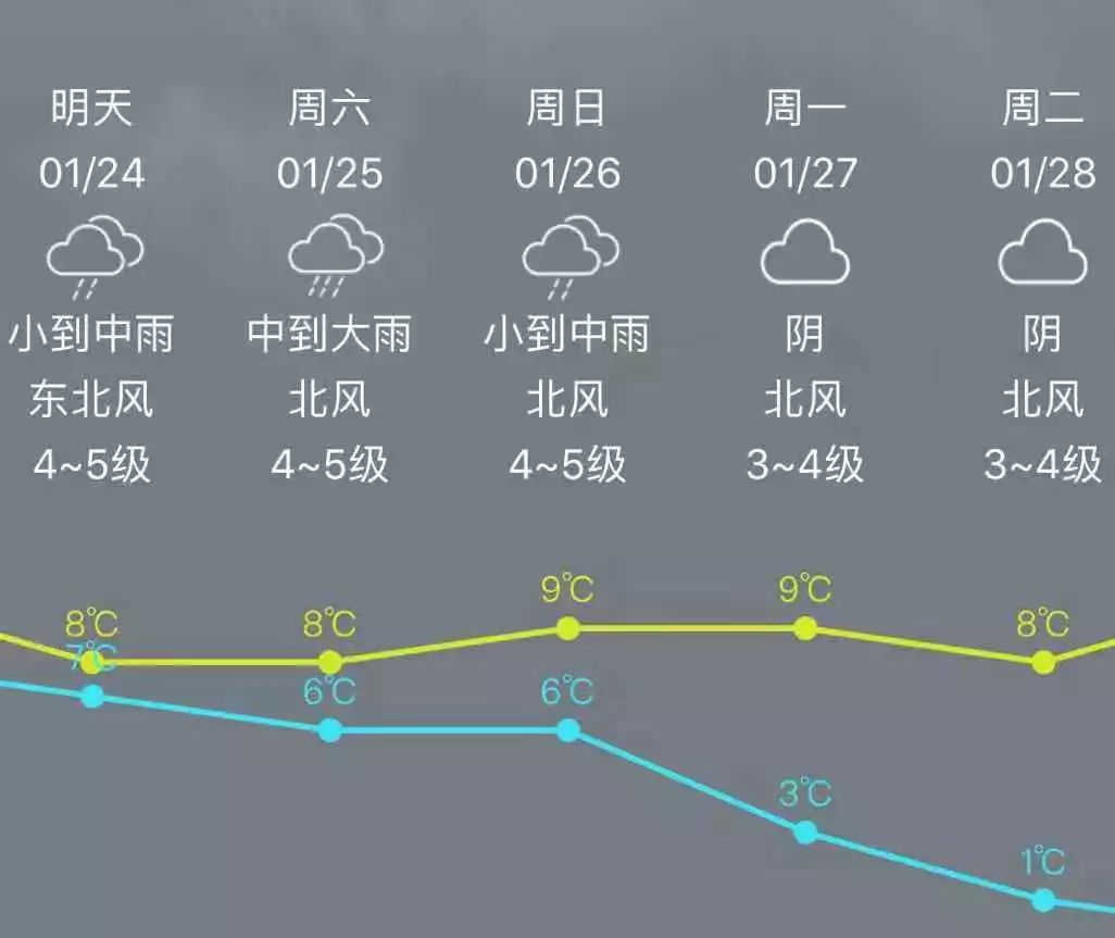 天气预报,通行路况这些春节信息你需要知道!