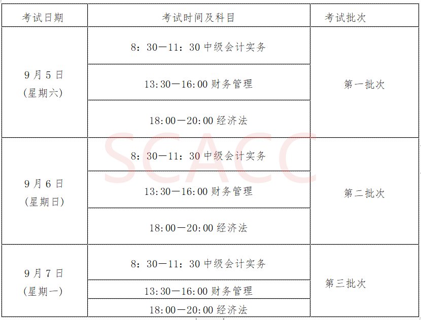 2020四川中,高级会计职称考试报名安排正式公布!