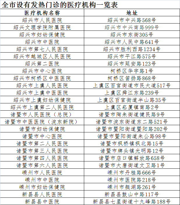 绍兴柯桥门诊部：医疗之光在前行！