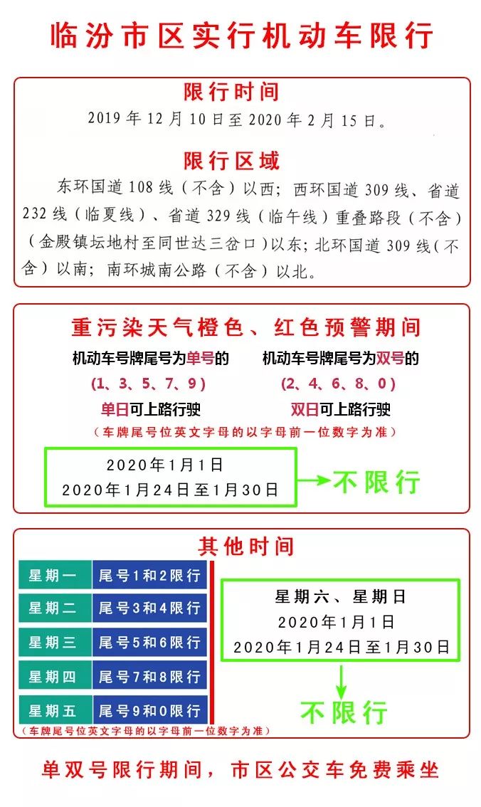 2022临汾限行图图片