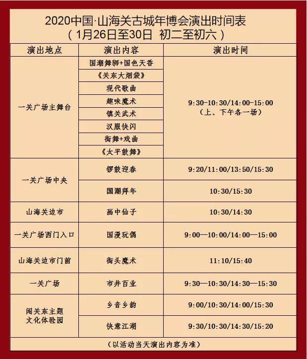 收藏好了过大年!2020中国74山海关古城年博会最强攻略来啦~