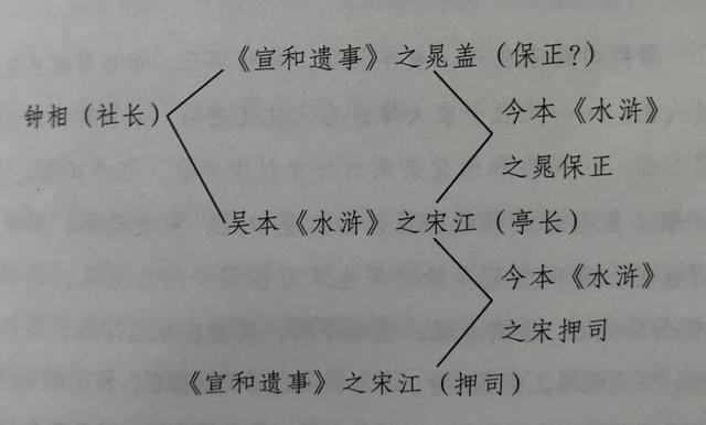 晁盖人物关系图片