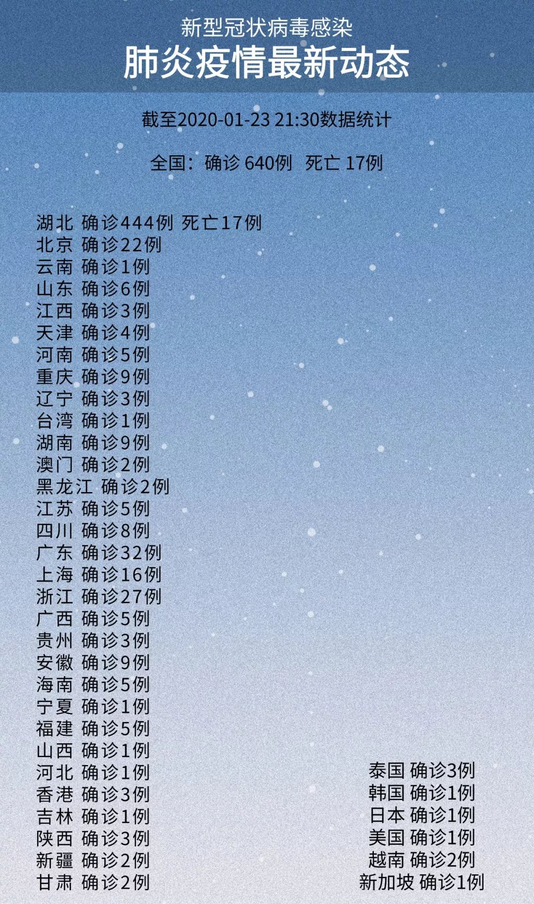  疫情几号开始封城(疫情什么时候封)