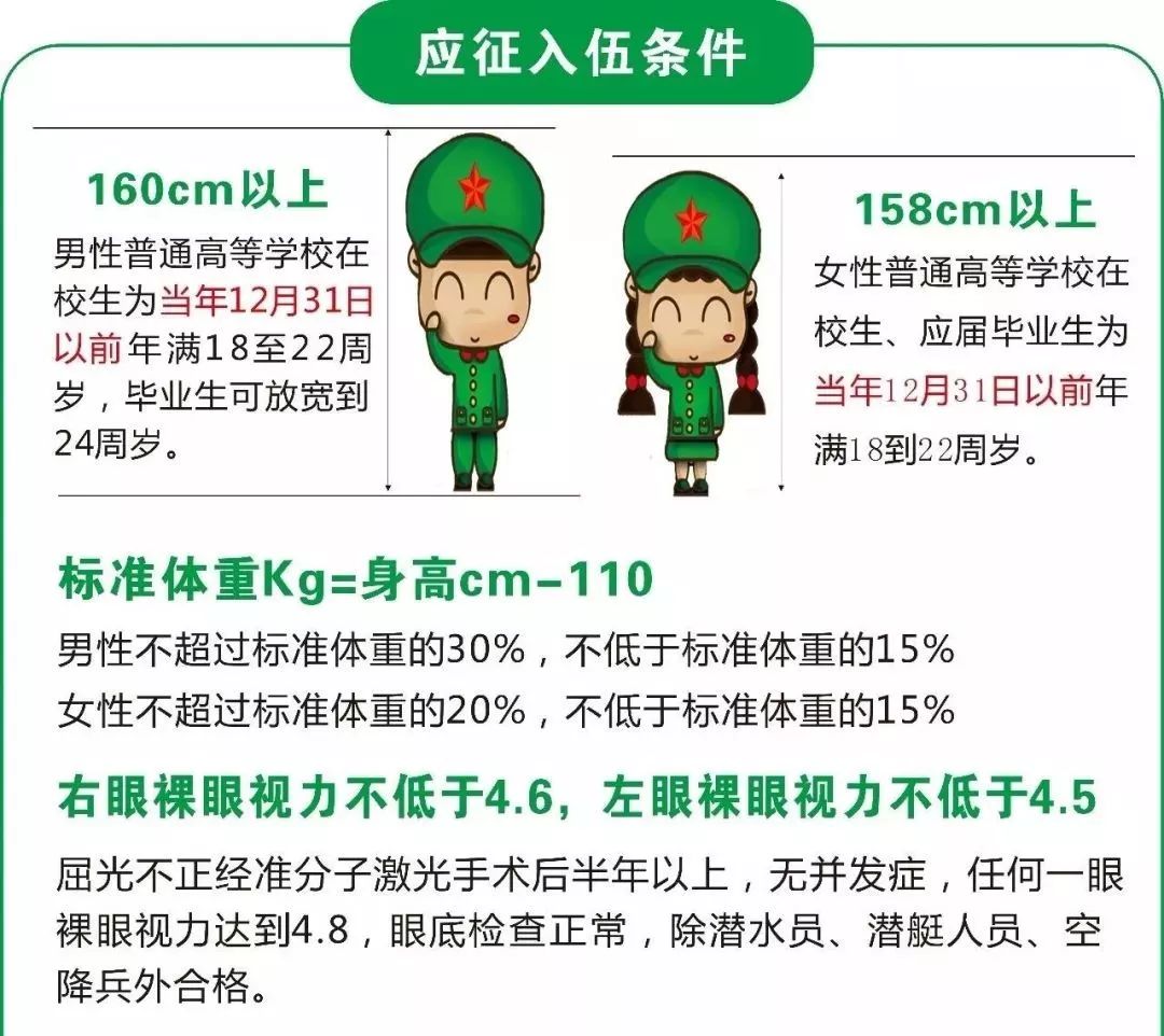 2020年冠县县直武装部征兵开始了