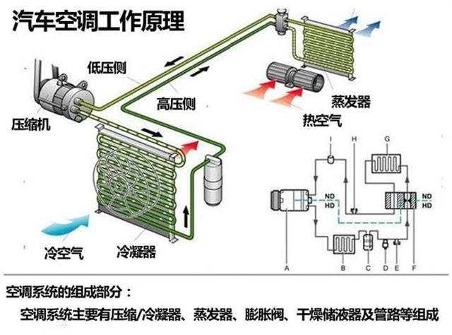 为什么冬天开车时需要将ac键按下