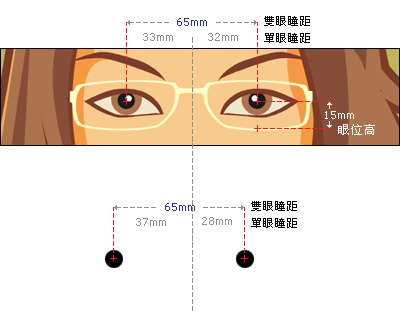 只知道瞳距是不够的,准确测量瞳高必不可少!