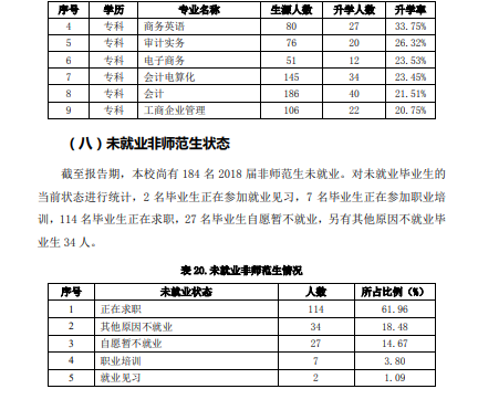 山東女子學院藝術類本科錄取分數線2019年專科普通文理類專業錄取分數