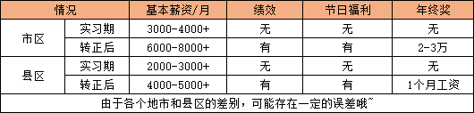 国家电网员工工资待遇(国家电网三种编制的区别)