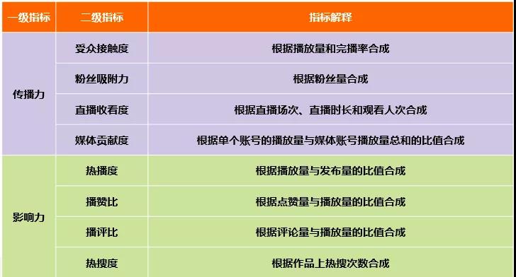 《CTR-快手媒体号2019年度榜单发布》