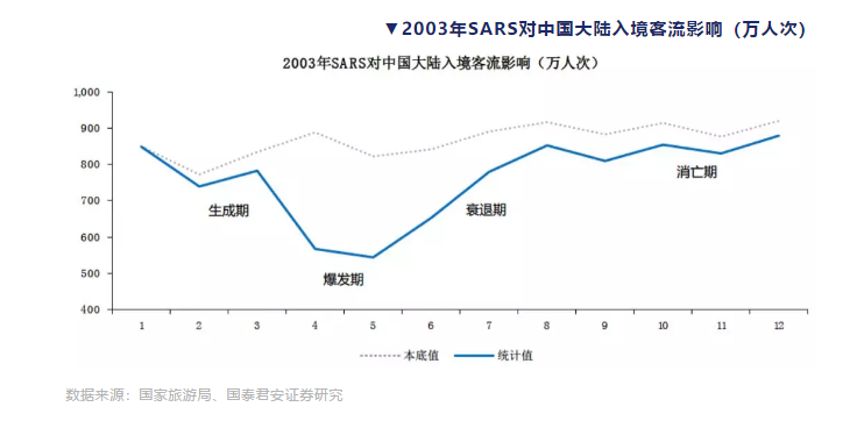 疫情期間對旅遊業影響巨大