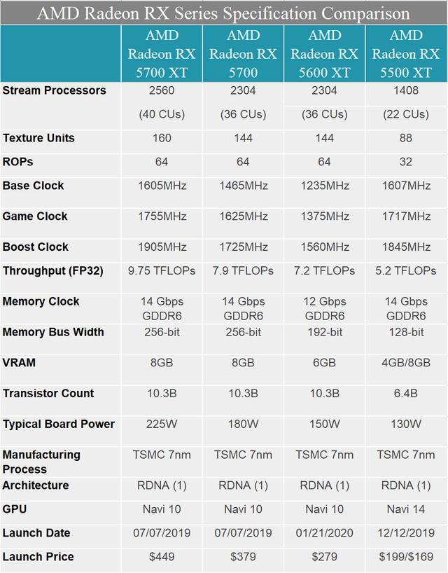 原创各家amdradeonrx5600xt规格一览最强的rx5600xt是哪款