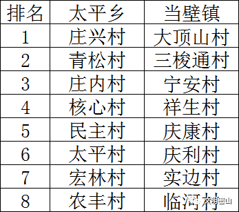 密山市创建省级文明城市指挥部办公室通过环境整治检查,全市各乡镇的