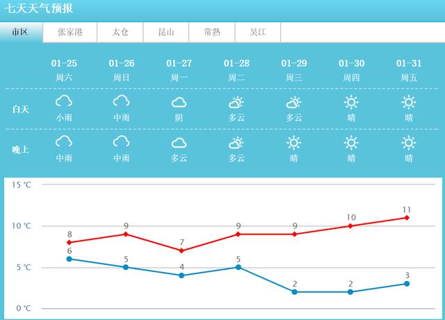 苏州天气40天图片