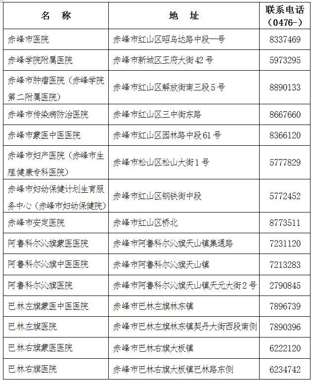 红山区健康咨询指南：从亚健康调理到膳食营养，把健康管理落到实处