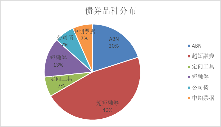 建發股份債券高週轉