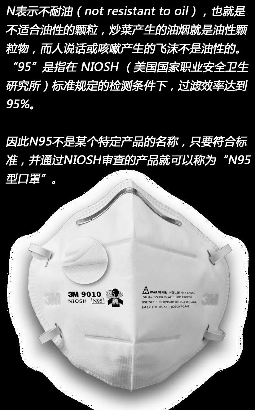 小知识n95型口罩中的n95是什么意思