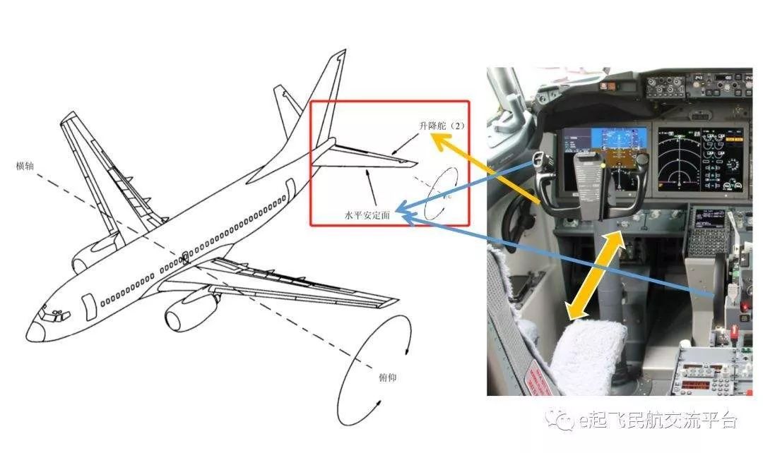 航空词汇知多少蹬舵