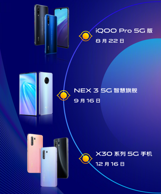 2019年我國5g發展究竟如何vivo挑大樑三大關鍵詞助力5g加速