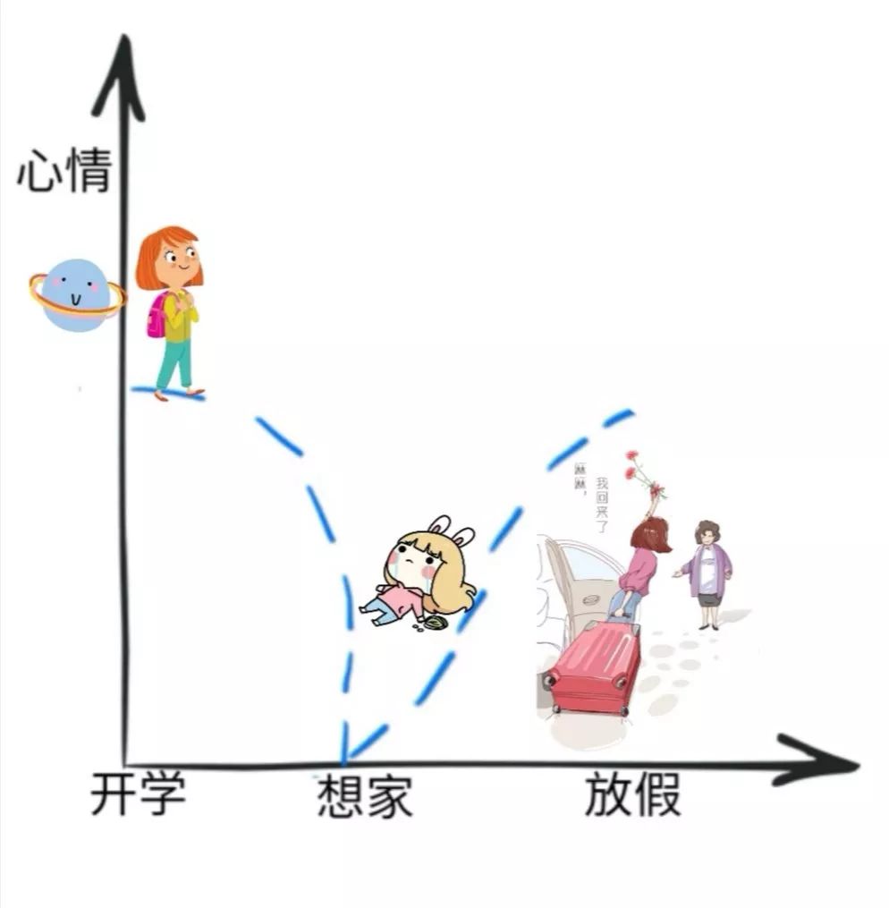 鲁滨逊的心情变化图图片