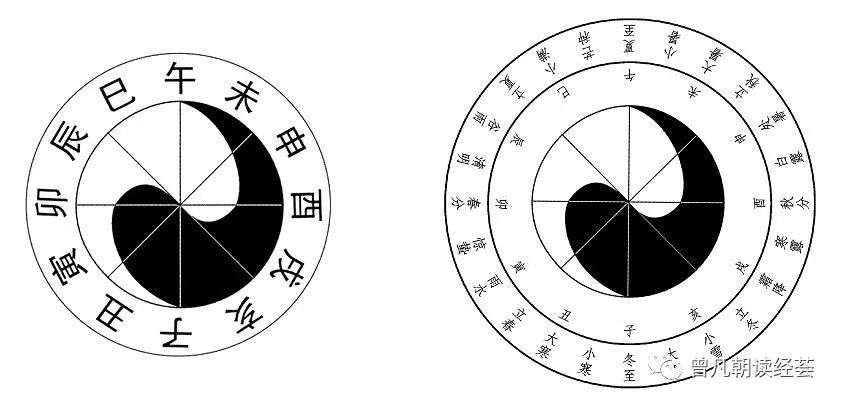 卫气循行路线图图片