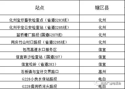 5,省界,与湛江市交界4,火车站3,客运站场2,阳化高速沿线站点及服务区1