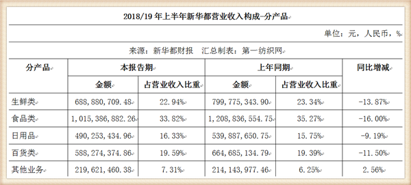 华帛纺织