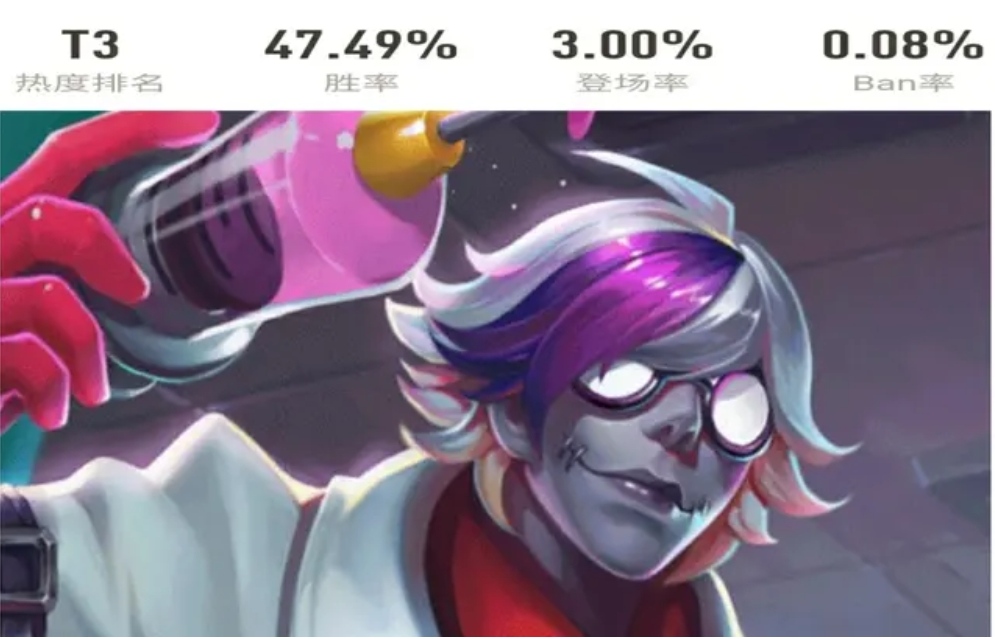 毒奶王扁鹊也不例外,完全适合半肉半输出,基本上都放弃了痛苦面具