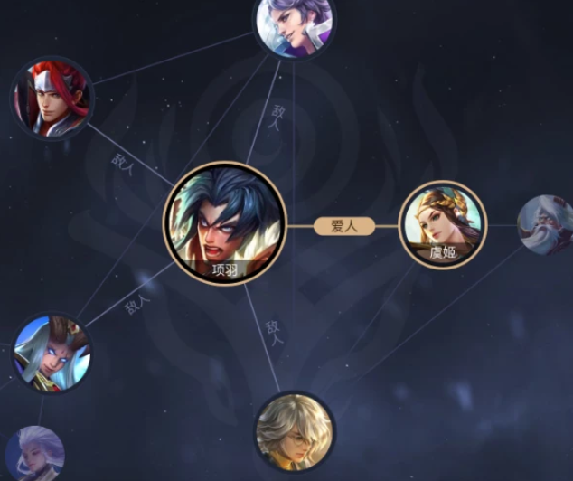 王者峡谷最奇葩的关系图项羽四面楚歌到底怎么维持的