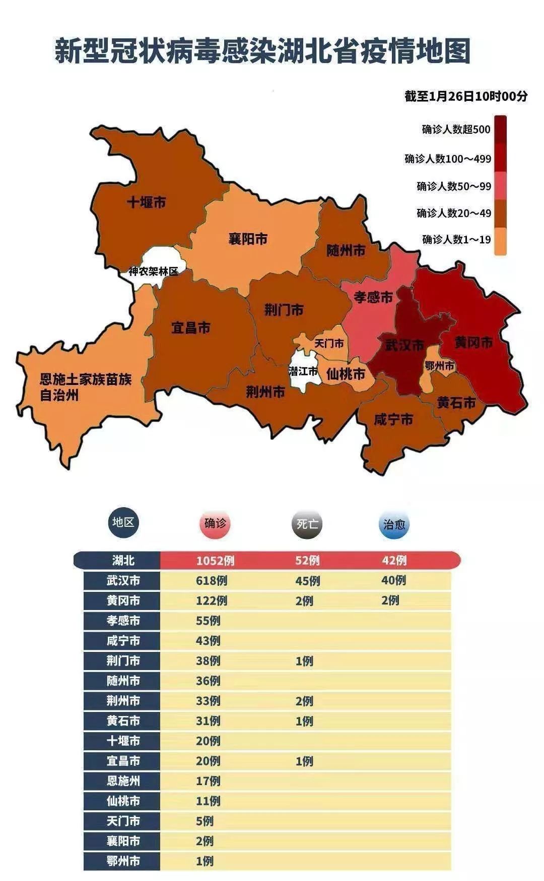 连续72小时物资抢运中看到的"湖北这家人"!