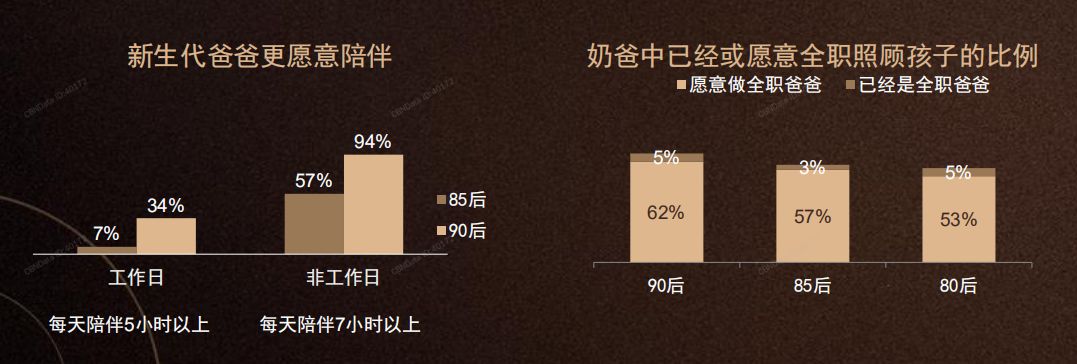 未来的母婴消费者是谁?告别85后,中坚90后,崛起95后_家庭