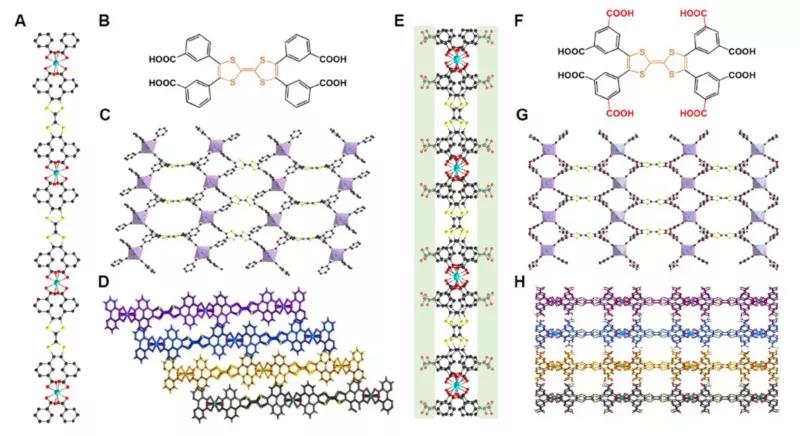 南京大学在二维mof材料导电机制研究中取得重要进展