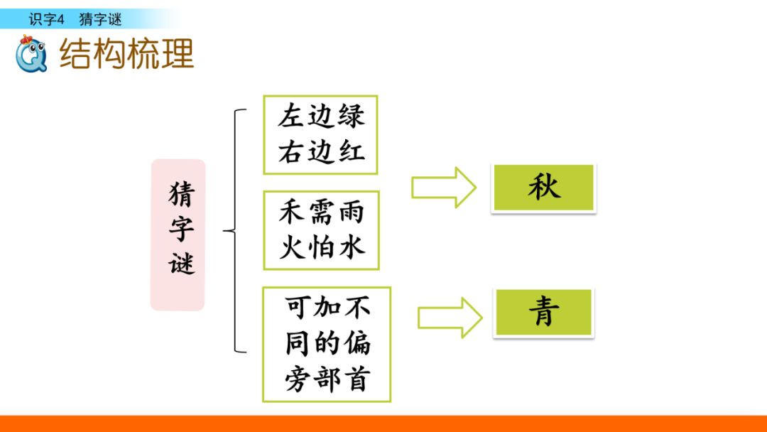 部编版一年级下册语文识字4《猜字谜》图文讲解 知识点梳理