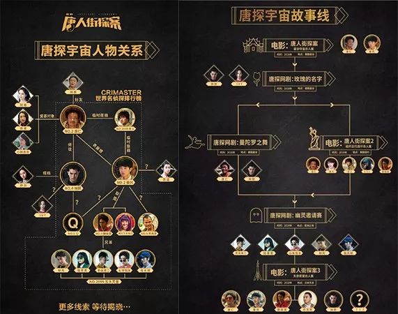 过年在家看什么这份片单全帮你搞定