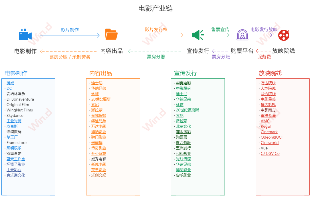 新兴网站排名优化 来自搜狐网