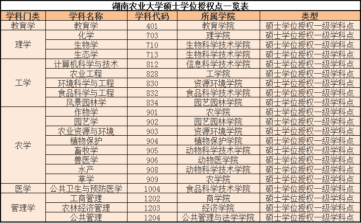 湖南高校扫描之湖南农业大学