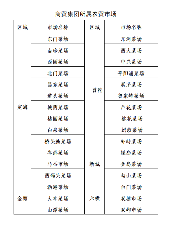 猪肉市场动态分析与零售趋势观察