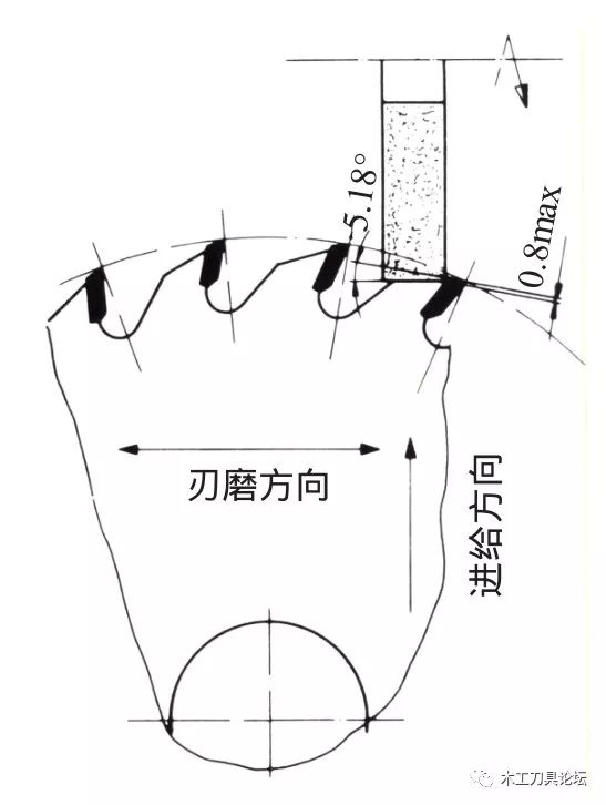 锯齿刀简笔画图片