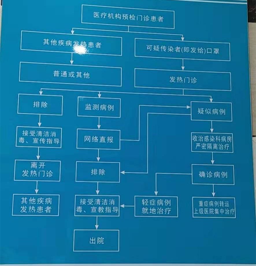 發熱門診就診流程地址:丹東街道建設路110號象山縣中醫醫院地址:石浦