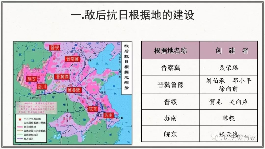 教学研究人教版八上20课正面战场和敌后战场