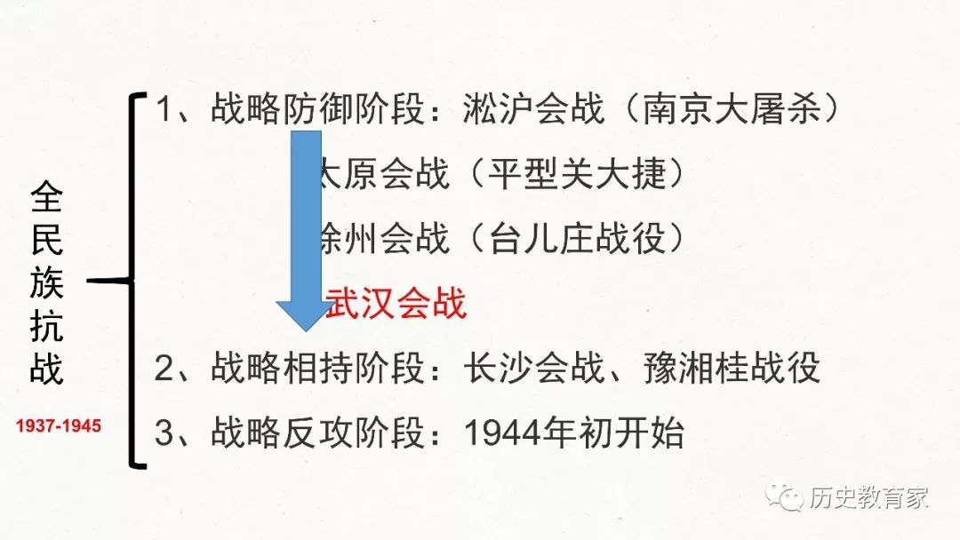 教学研究人教版八上20课正面战场和敌后战场