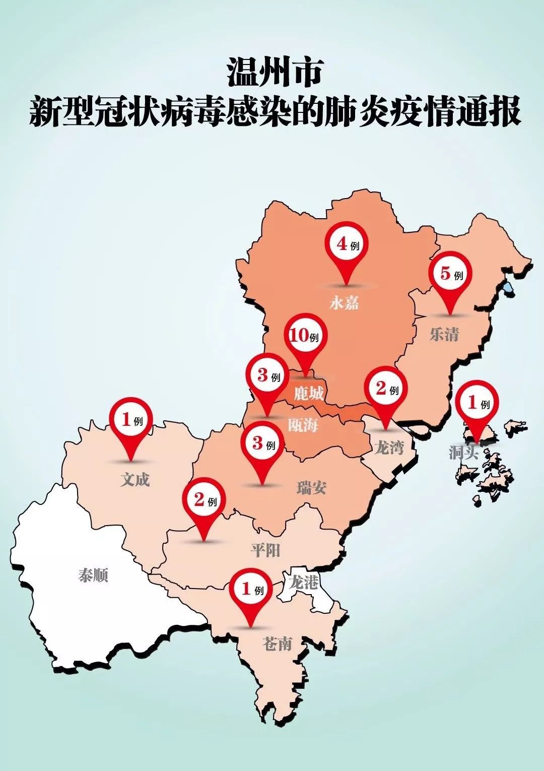 温州新增确诊14例累计32例苍南1例龙港暂无确诊病例