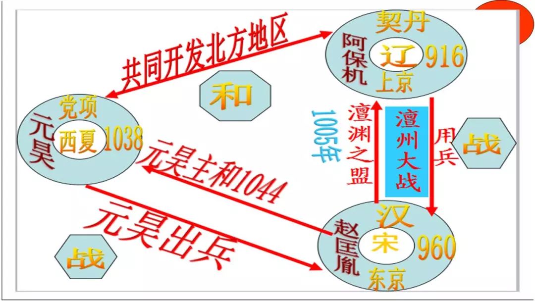 部编版历史七年级下册思维导图寒假历史预习的好帮手