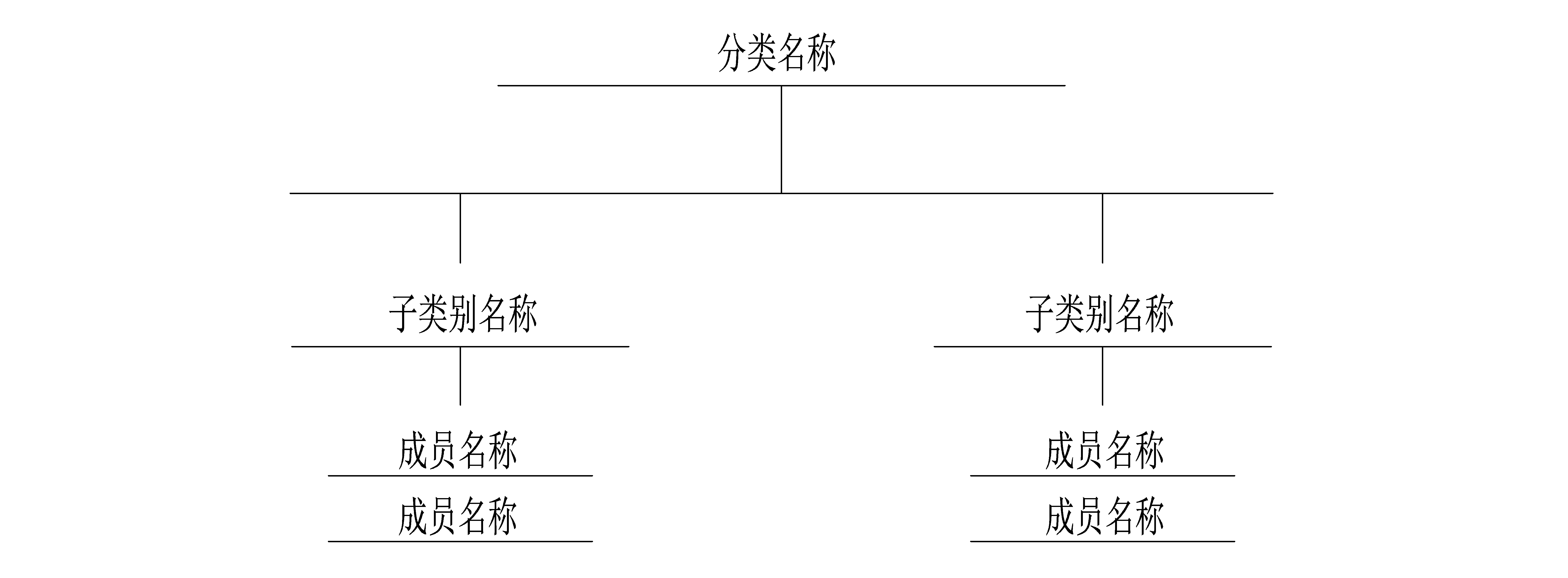 世界五大学习方法之思维导图