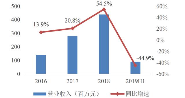 销售渠道多元产品多元化华帝股份未来还有充分的增长空间