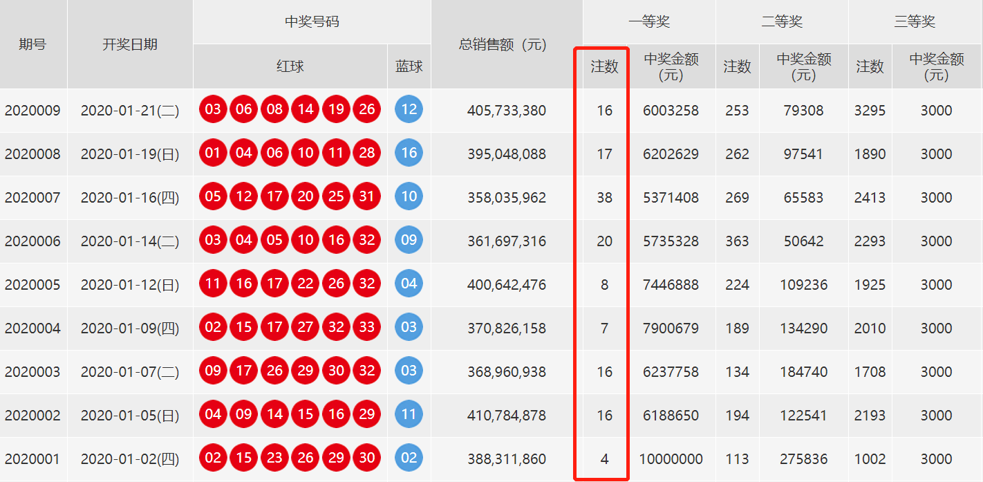 双色球2020开奖结果图片