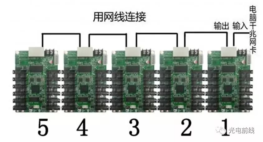 弱電工程室內led顯示屏安裝方法指導