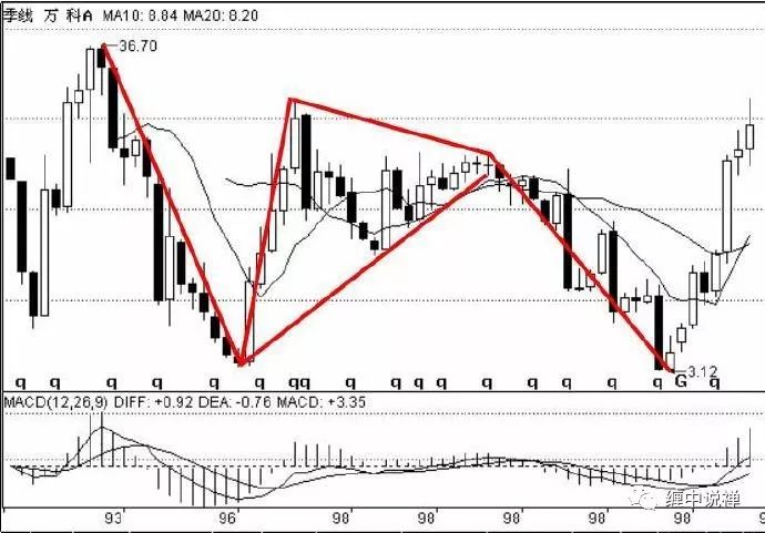 而这背驰段,一定在季度线的背驰段里,而且区间比之小,把这个过程从月
